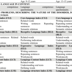 Celf-5 core language subtests 9-21