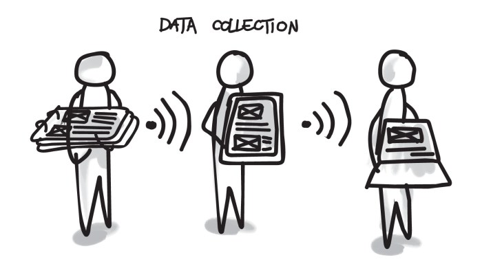 Ed is collecting data on a students latency