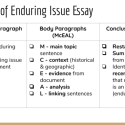 Enduring issues essay answer key