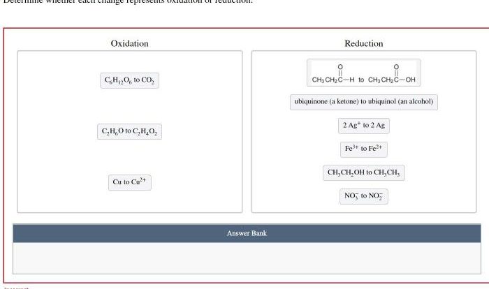 Determine whether each change represents oxidation or reduction.