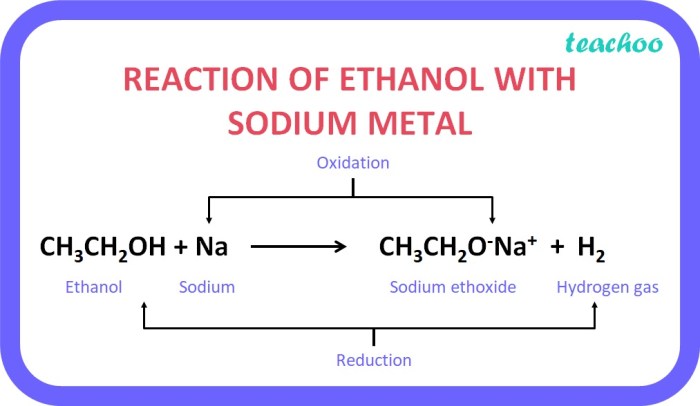 Show what reagents are needed to complete the transformation below